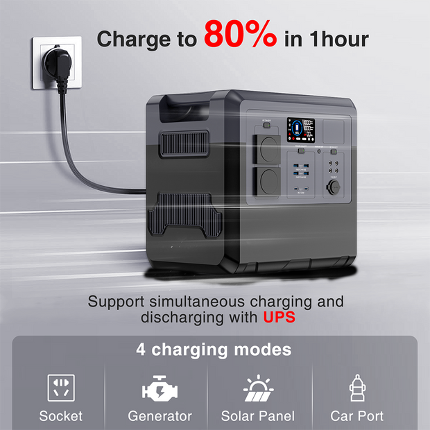 UNIX DPS-2400 AC/DC USB Coffee Maker Charger MPPT Solar Panel 2400W Peak Power 4800W Portable Charging Station