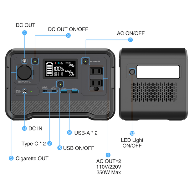 UNIX DPS-350D Portable Power Station with LiFePO4 Battery, 297Wh 350W (Peak 700W) ,2 AC Outlets, 96W USB-C PD Output, Outdoor Generator
