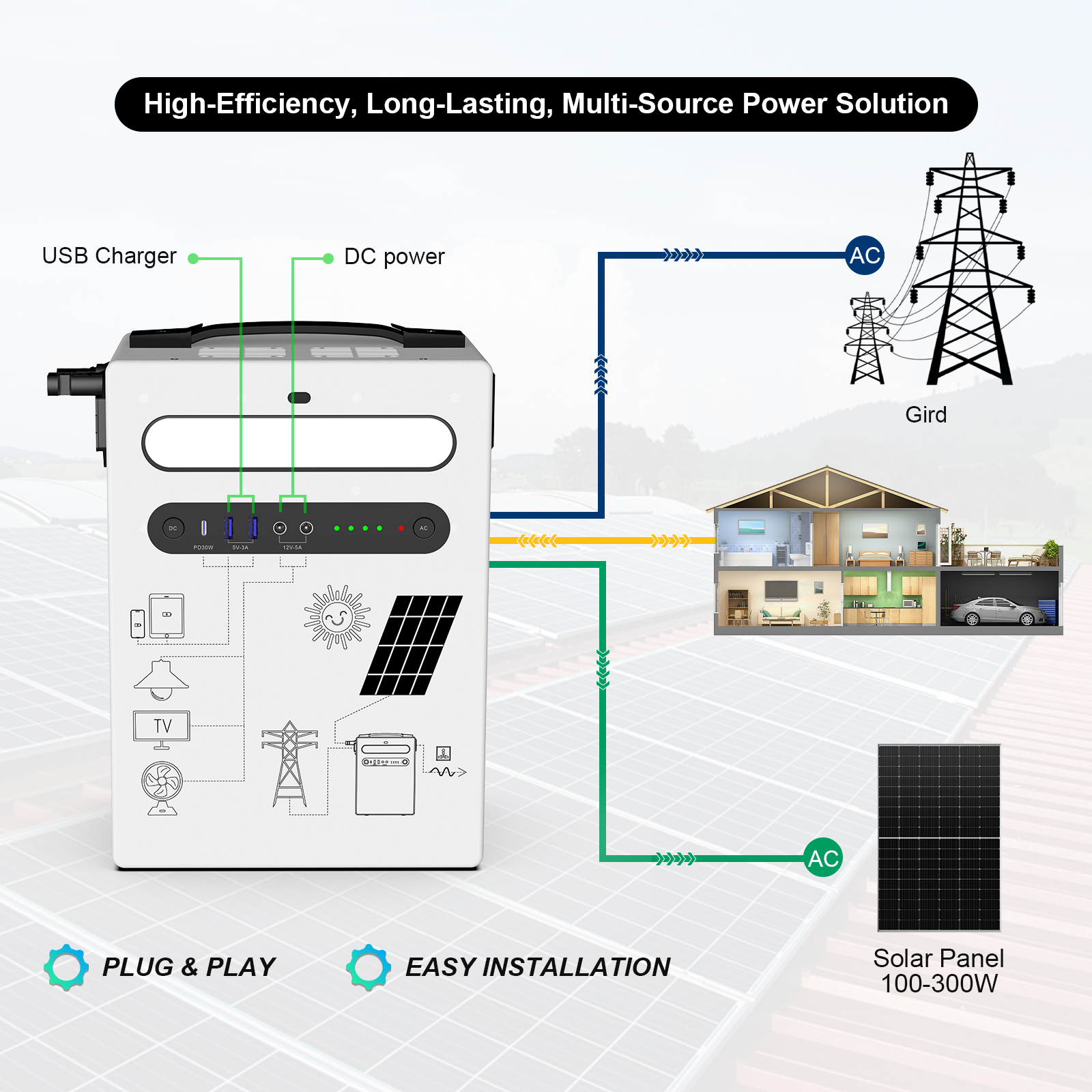 UNIX ES 2-in-1 Wall-Mounted Portable Power Station 1KWh / 5KWh / 10KWh 300W / 1000W LiFePO4 Solar Generator Ideal for Home Backup & Outdoor Camping
