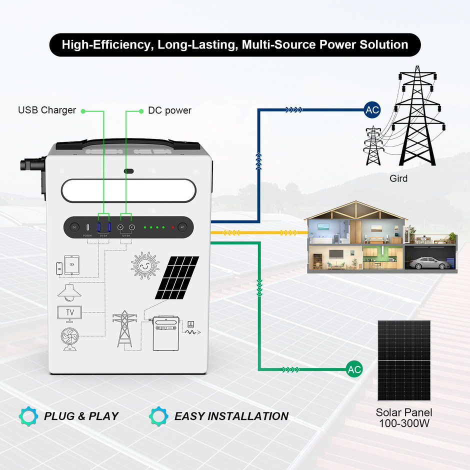 UNIX ES 2-in-1 Wall-Mounted Portable Power Station 1KWh / 5KWh / 10KWh 300W / 1000W LiFePO4 Solar Generator Ideal for Home Backup & Outdoor Camping