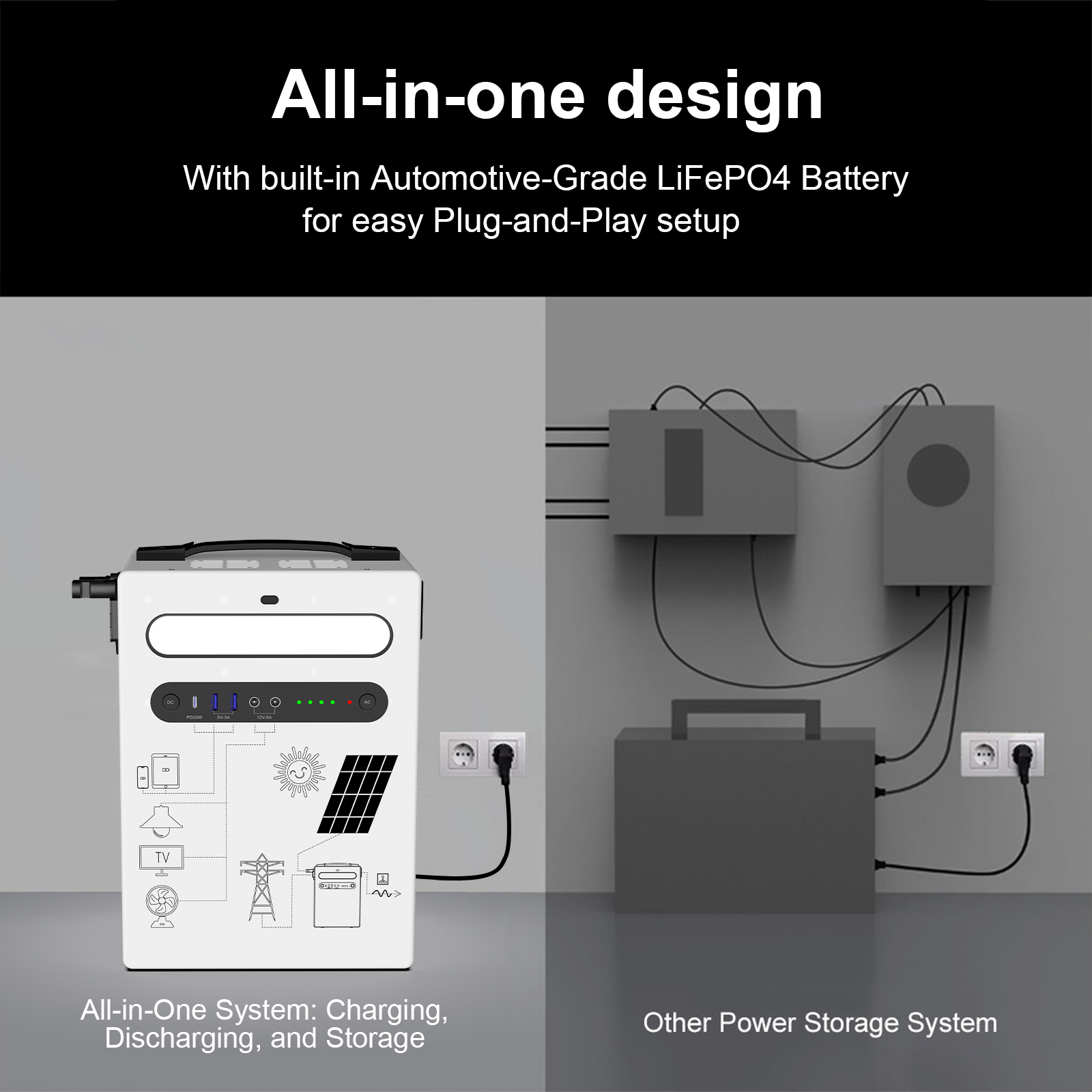 UNIX ES 2-in-1 Wall-Mounted Portable Power Station 1KWh / 5KWh / 10KWh 300W / 1000W LiFePO4 Solar Generator Ideal for Home Backup & Outdoor Camping