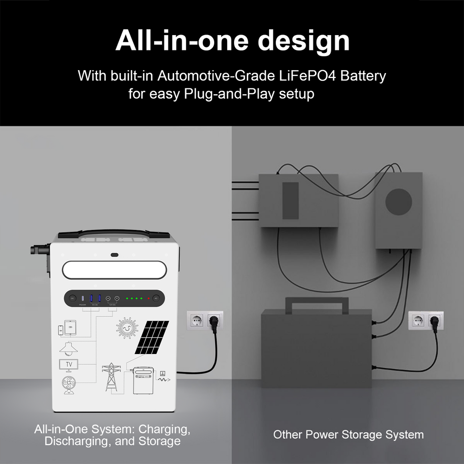 UNIX ES 2-in-1 Wall-Mounted Portable Power Station 1KWh / 5KWh / 10KWh 300W / 1000W LiFePO4 Solar Generator Ideal for Home Backup & Outdoor Camping