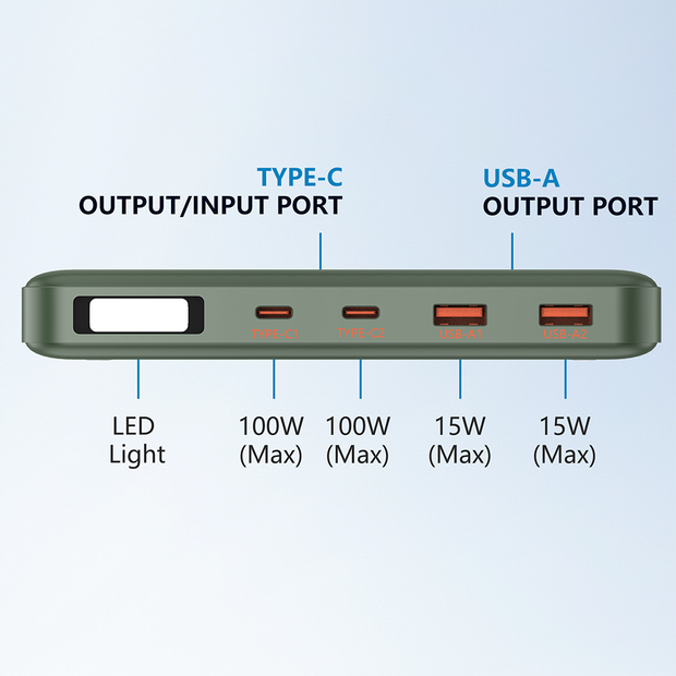 UNIX PD-200LS Power Bank, Fast Charging Emergency Battery Power Pack with LCD Display LED Light USB-C Type 200W Laptop Phone Charger