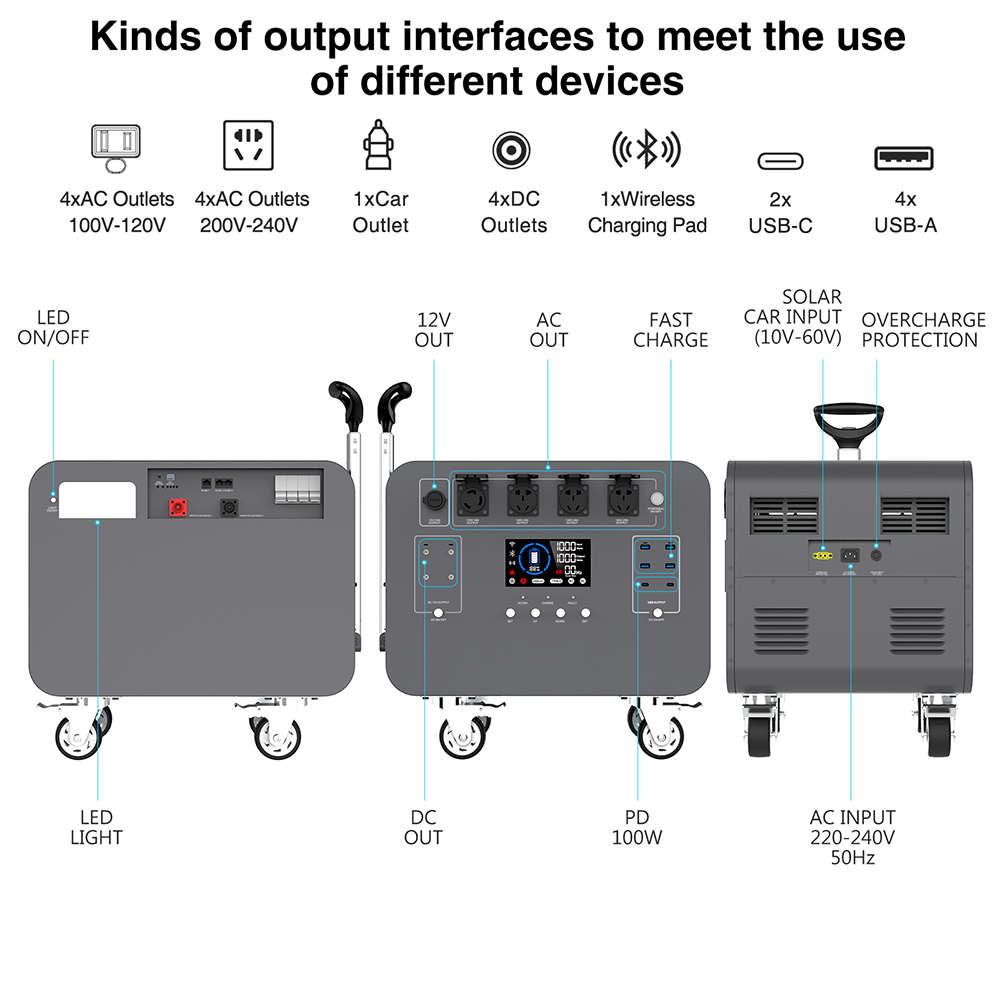 UNIX DPS-5000 5000W Portable Power Station with LiFePO4 Battery and UPS Function 5000Wh Solar Generator for Home Backup Emergency Power